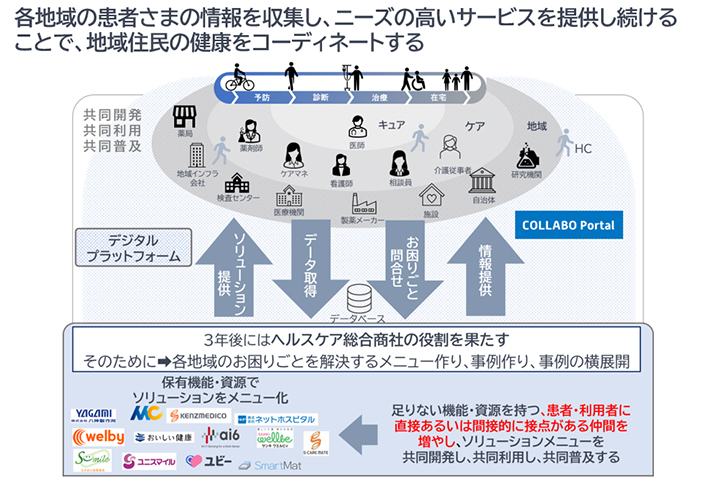 地域医療介護支援