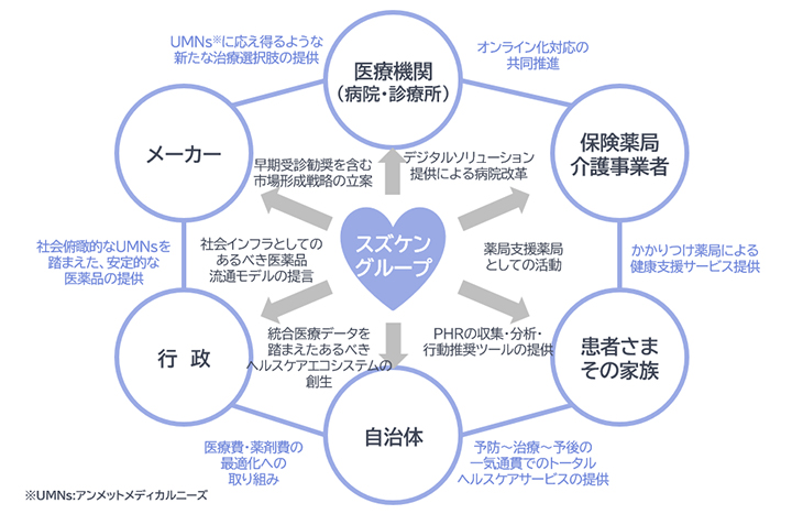 エコシステムへの「解」と「希望」を送る ⇒ 「your」