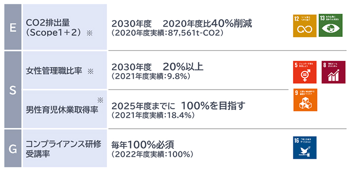 サステナビリティへの取り組み