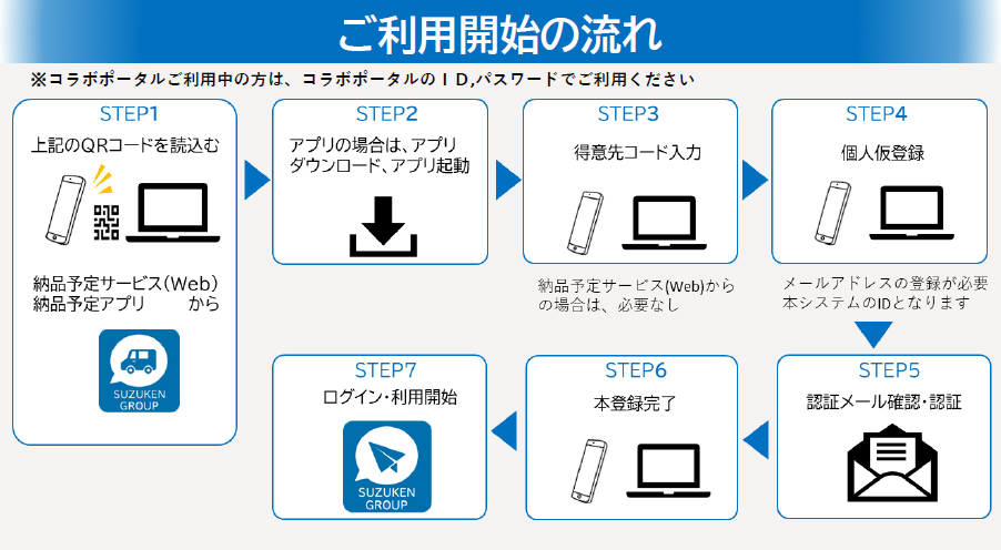 ご利用開始の流れ