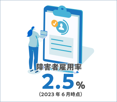 障害者雇用率 2.64% （2022年6月時点）