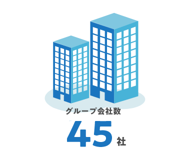 グループ会社数 50社