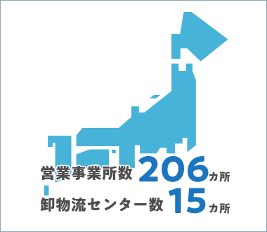 営業事業所数209カ所 卸物流センター数15カ所