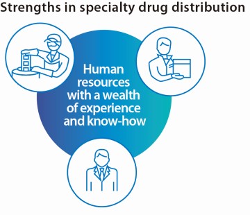 Strengths in specialty drug distribution