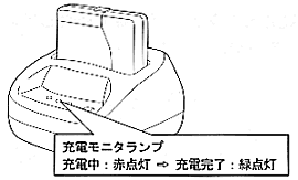 充電モニタランプ 充電中：赤点灯⇒充電完了：緑点灯