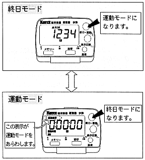 終日モードと運動モード